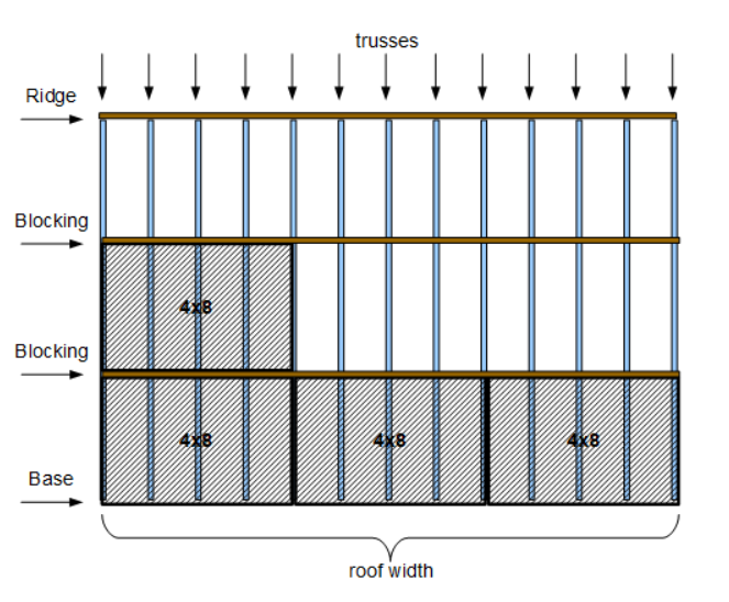 /attachments/ba1f44b0-051e-11e8-abb7-bc764e2038f2/Roof Sheets on Trusses.png